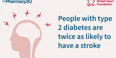 Illustration of head and brain - with text People with type 2 diabetes are twice as likely to have a stroke