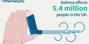 Illustration hand holding inhaler - with text Asthma affects 5.4 million people in the UK