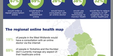 EPS Consumer Research Infographic