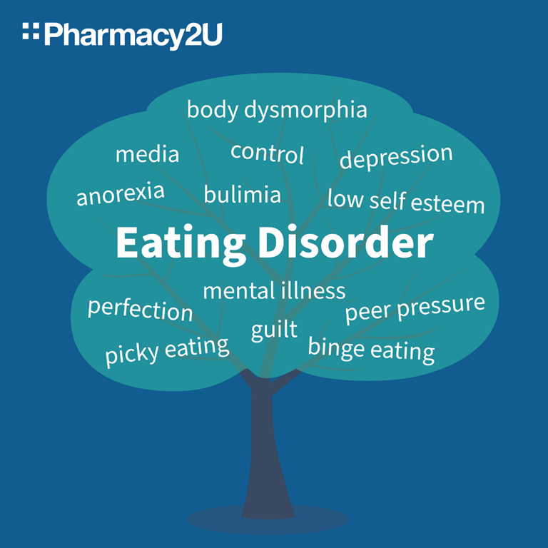 signs of a eating disorder pharmacy2u